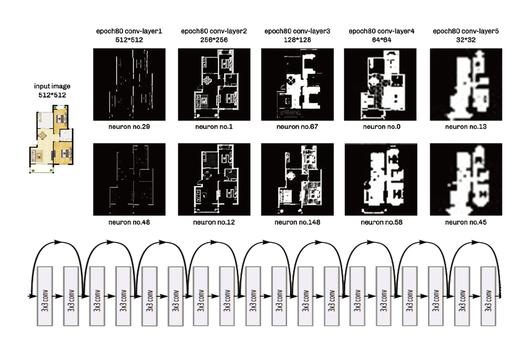Publications - Architectural Intelligence Group