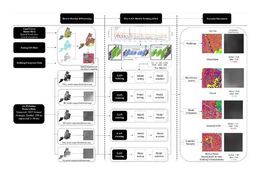 Publications - Architectural Intelligence Group