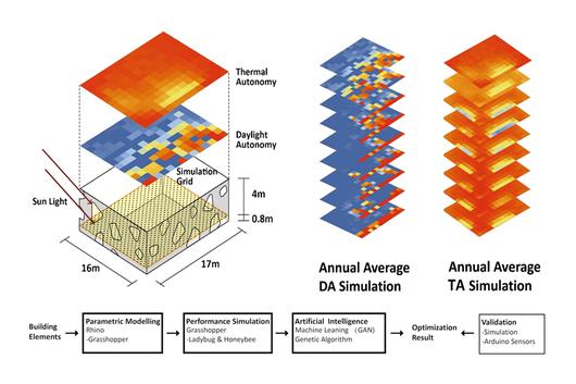 Publications - Architectural Intelligence Group