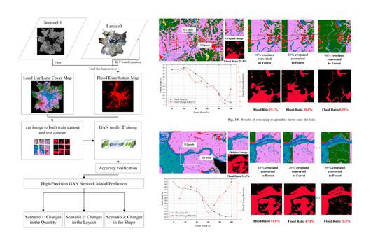 Publications - Architectural Intelligence Group