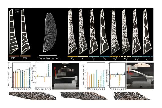 Publications - Architectural Intelligence Group